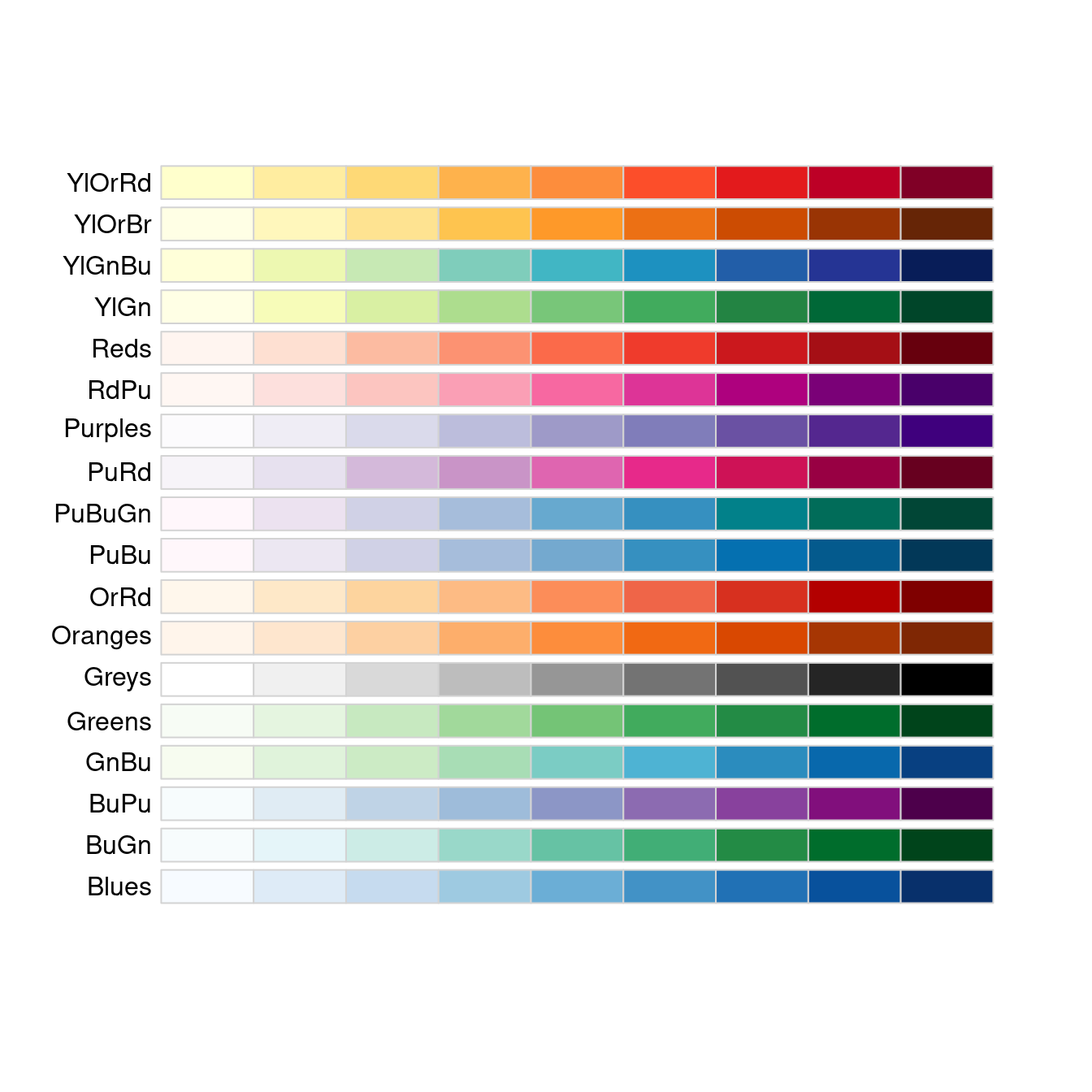 R color. System Color r цвета. RCOLORBREWER. Color in r. R Color Palette.